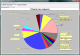 Category-wise net expenses